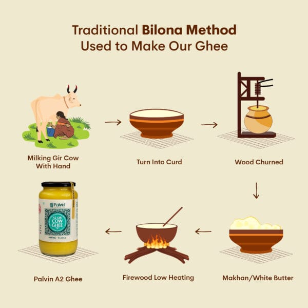 03 Palvin Ghee 1Ltr Whatsapp Catalogue 07 1